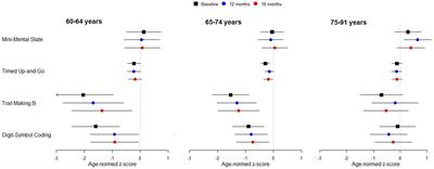 Cognitive processing speed improvement after cochlear implantation